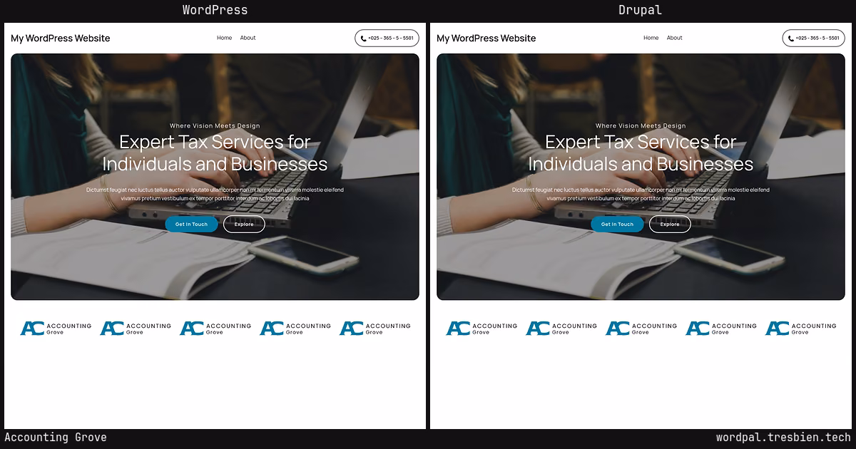 Accounting Grove home page: WordPress original on the left, Drupal conversion by WordPal on the right. 6 elements differ.