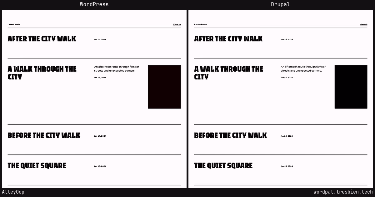 AlleyOop home page: WordPress original on the left, Drupal conversion by WordPal on the right. 15 elements differ.