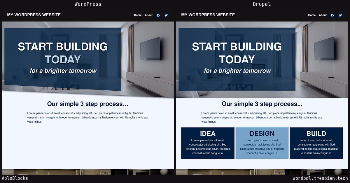 AploBlocks home page: WordPress original on the left, Drupal conversion by WordPal on the right. 81 elements differ.