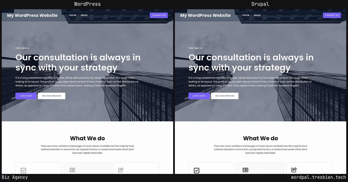 Biz Agency home page: WordPress original on the left, Drupal conversion by WordPal on the right. 13 elements differ.