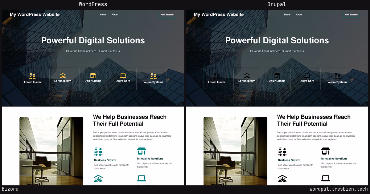 Bizora home page: WordPress original on the left, Drupal conversion by WordPal on the right. 35 elements differ.