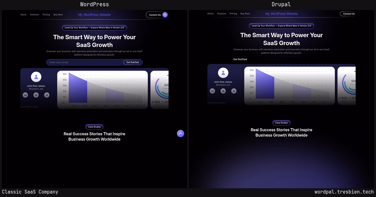 Classic SaaS Company home page: WordPress original on the left, Drupal conversion by WordPal on the right. 7 elements differ.