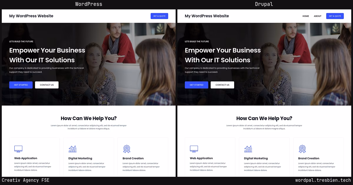 Creativ Agency FSE home page: WordPress original on the left, Drupal conversion by WordPal on the right. 11 elements differ.
