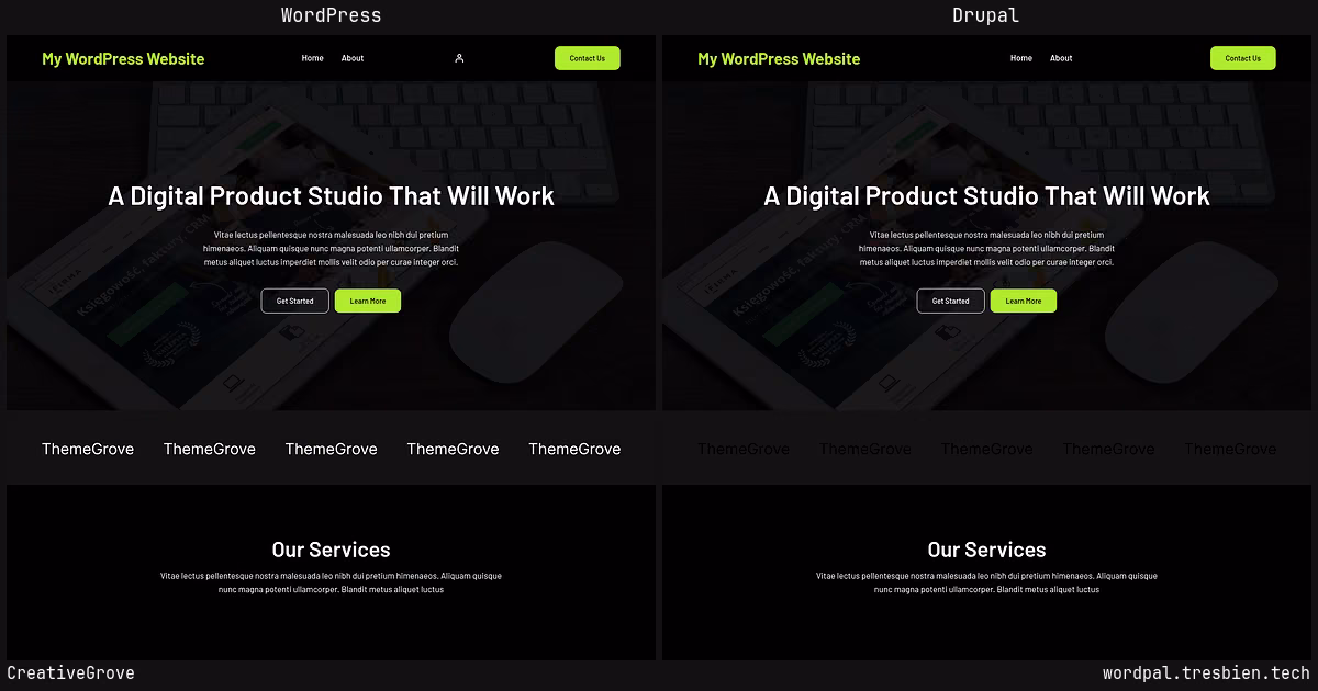 CreativeGrove home page: WordPress original on the left, Drupal conversion by WordPal on the right. 5 elements differ.