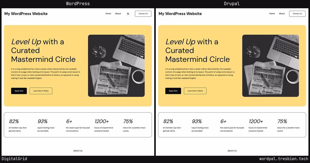 DigitalGrid home page: WordPress original on the left, Drupal conversion by WordPal on the right. 1 elements differ.