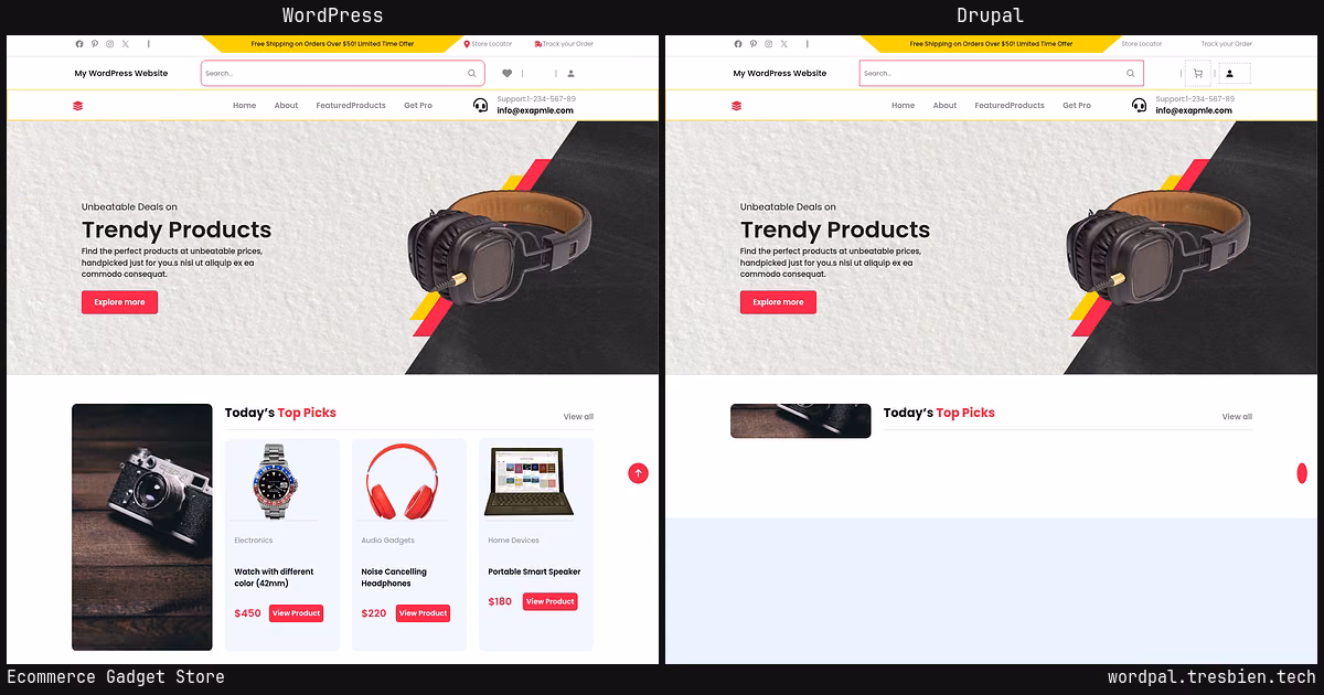 Ecommerce Gadget Store home page: WordPress original on the left, Drupal conversion by WordPal on the right. 22 elements differ.