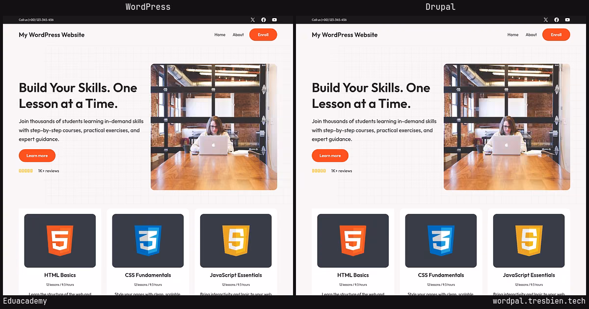 Eduacademy home page: WordPress original on the left, Drupal conversion by WordPal on the right. 6 elements differ.