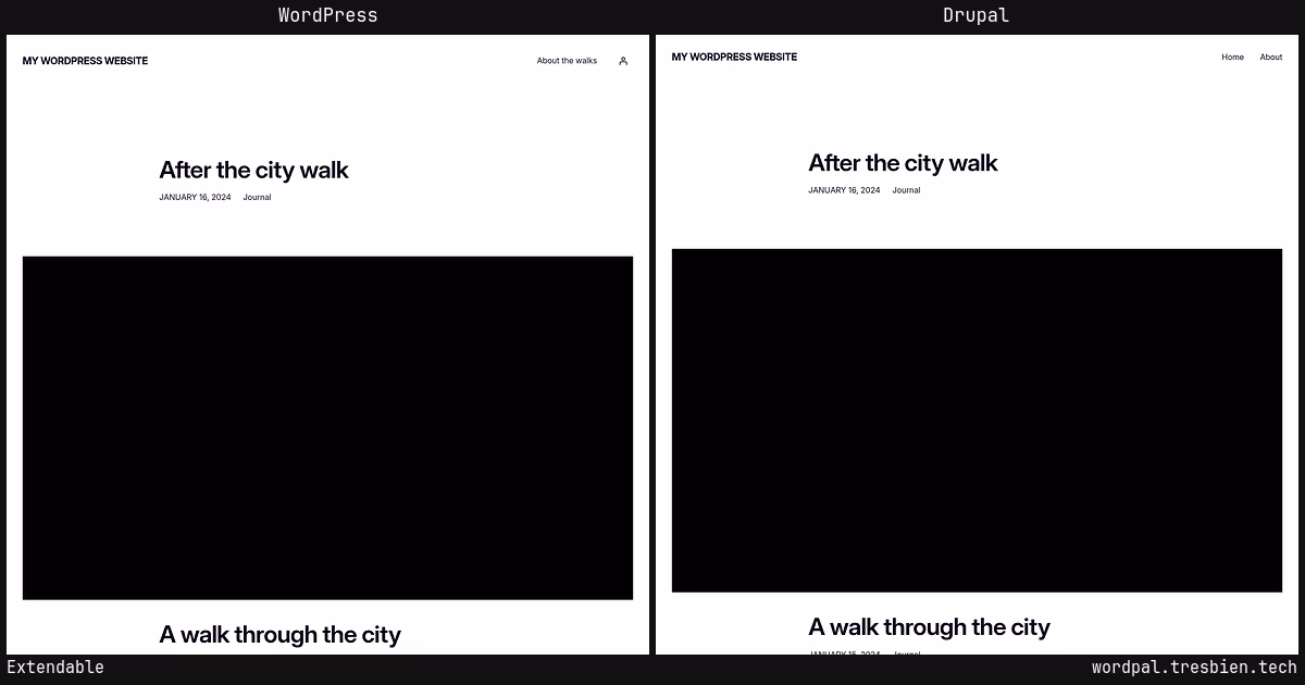 Extendable home page: WordPress original on the left, Drupal conversion by WordPal on the right. 1 elements differ.