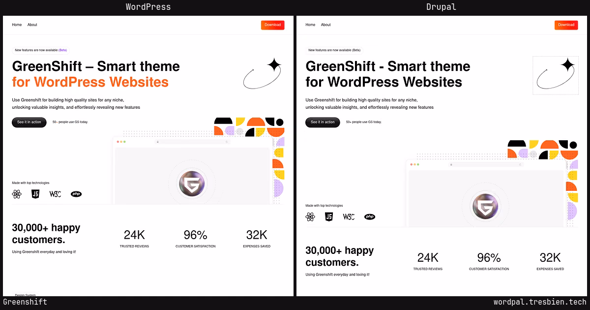 Greenshift home page: WordPress original on the left, Drupal conversion by WordPal on the right. 16 elements differ.