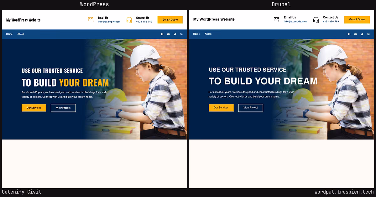 Gutenify Civil home page: WordPress original on the left, Drupal conversion by WordPal on the right. 253 elements differ.