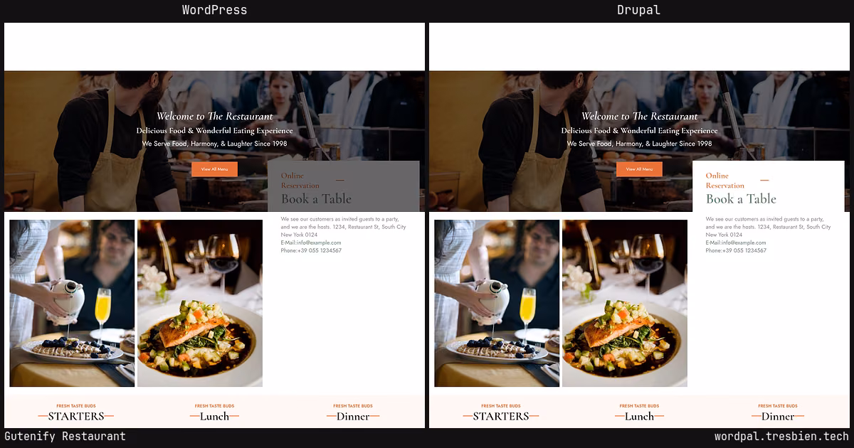 Gutenify Restaurant home page: WordPress original on the left, Drupal conversion by WordPal on the right. 14 elements differ.