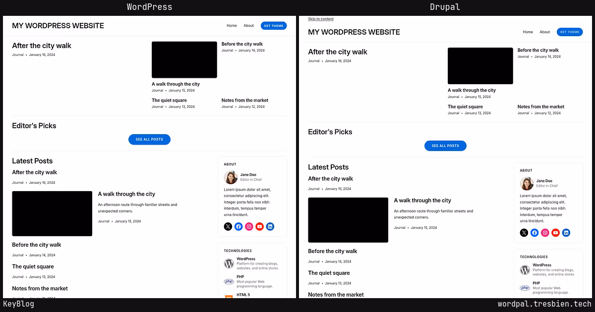 KeyBlog home page: WordPress original on the left, Drupal conversion by WordPal on the right. 4 elements differ.