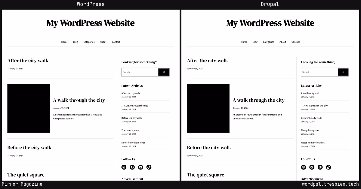 Mirror Magazine home page: WordPress original on the left, Drupal conversion by WordPal on the right. 1 elements differ.