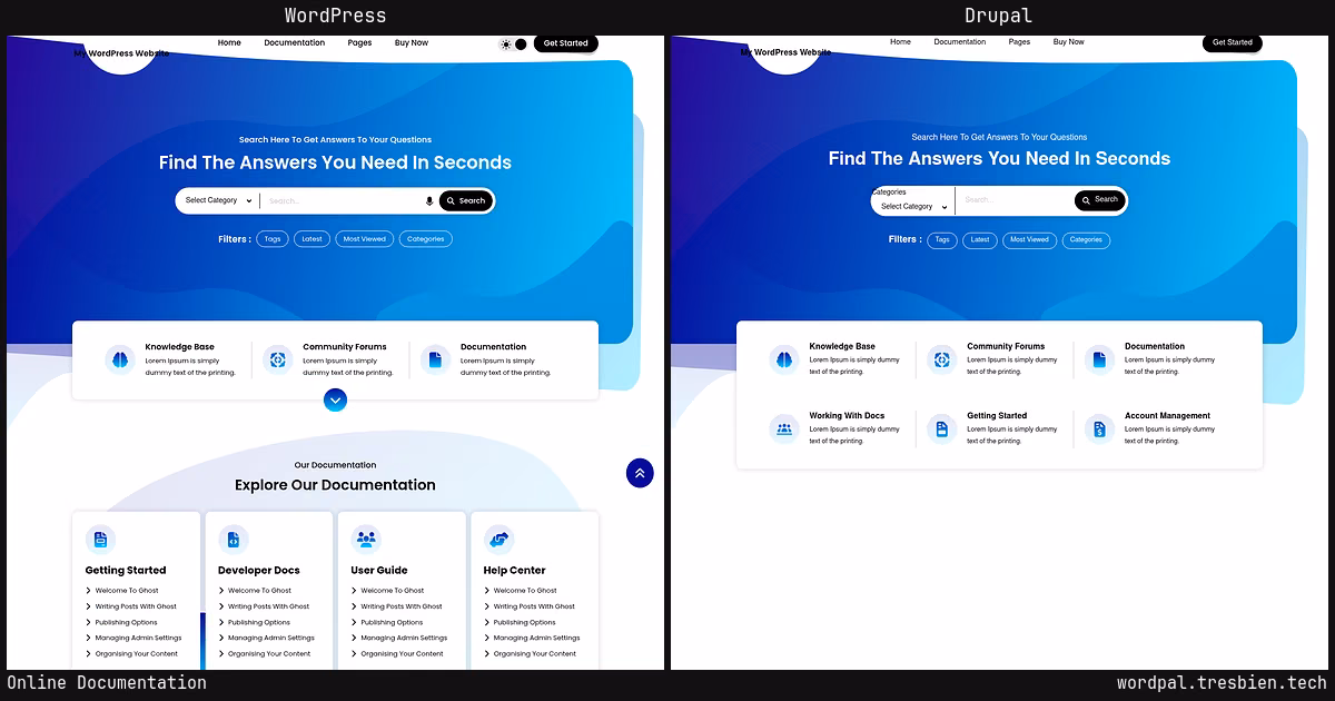 Online Documentation home page: WordPress original on the left, Drupal conversion by WordPal on the right. 23 elements differ.