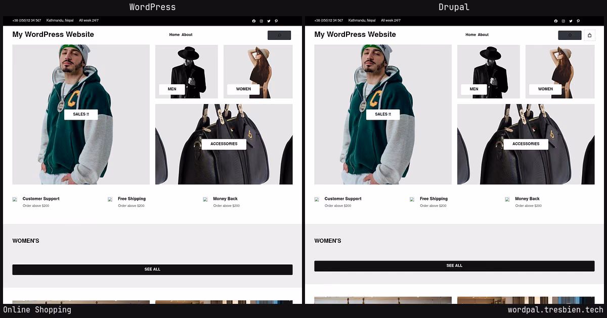 Online Shopping home page: WordPress original on the left, Drupal conversion by WordPal on the right. 14 elements differ.