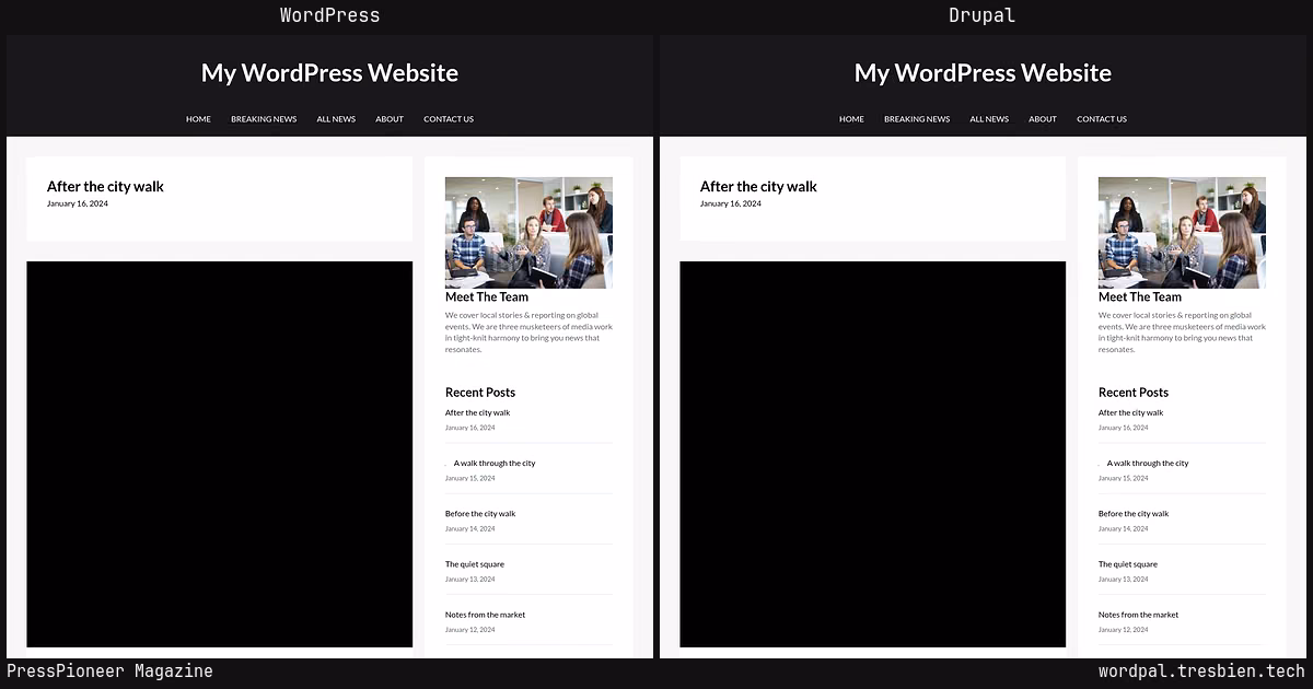 PressPioneer Magazine home page: WordPress original on the left, Drupal conversion by WordPal on the right. 1 elements differ.