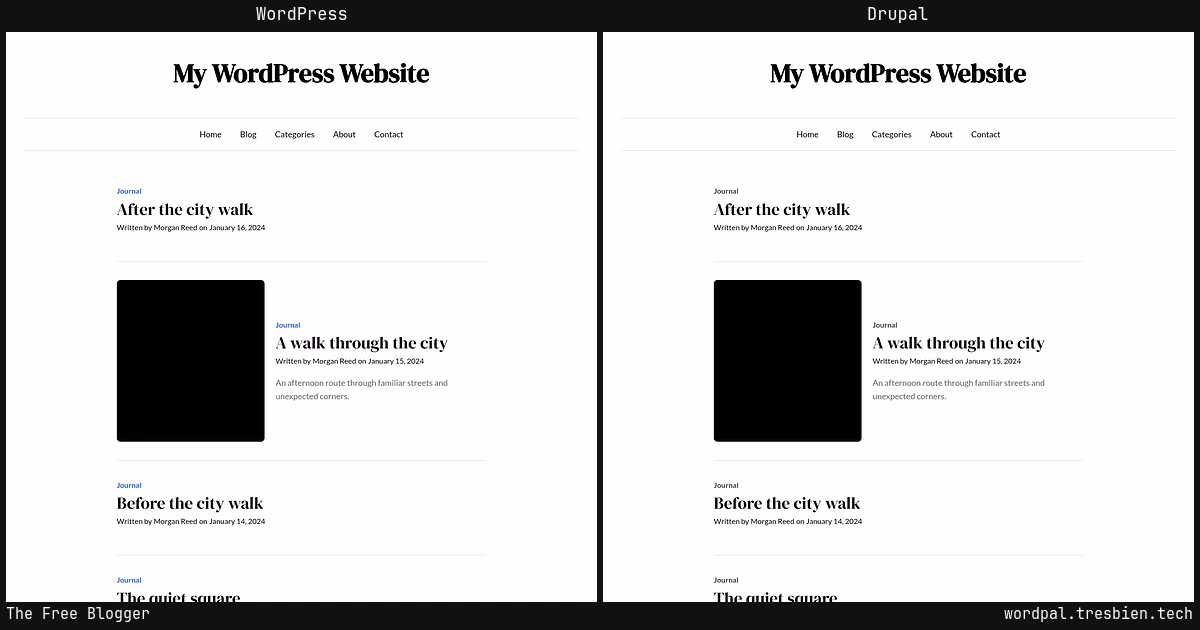 The Free Blogger home page: WordPress original on the left, Drupal conversion by WordPal on the right. 1 elements differ.