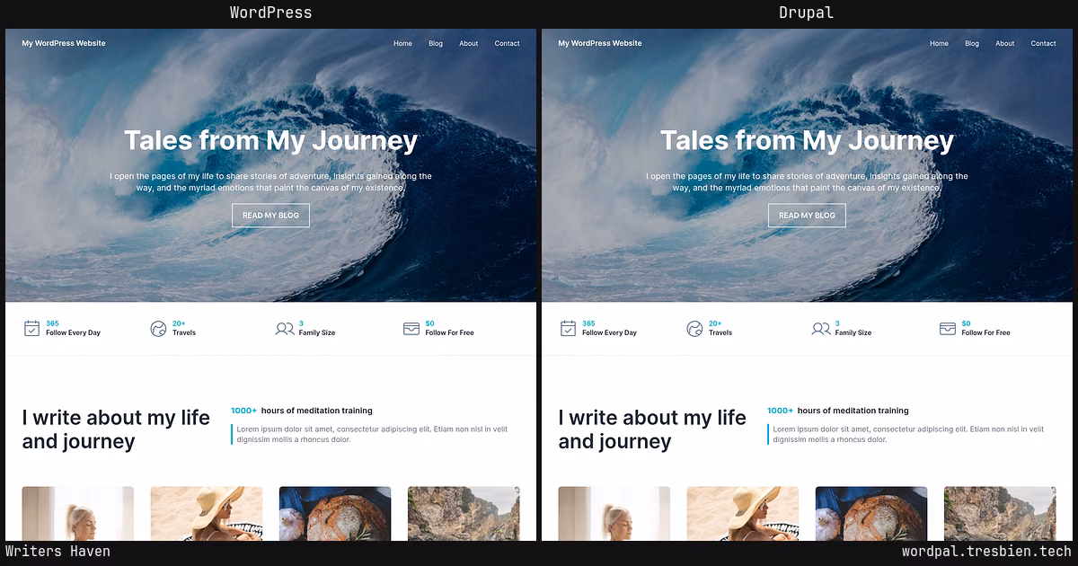 Writers Haven home page: WordPress original on the left, Drupal conversion by WordPal on the right. 1 elements differ.